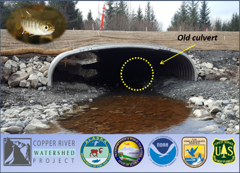 Copper River Watershed Enhancement Copper River Watershed Project